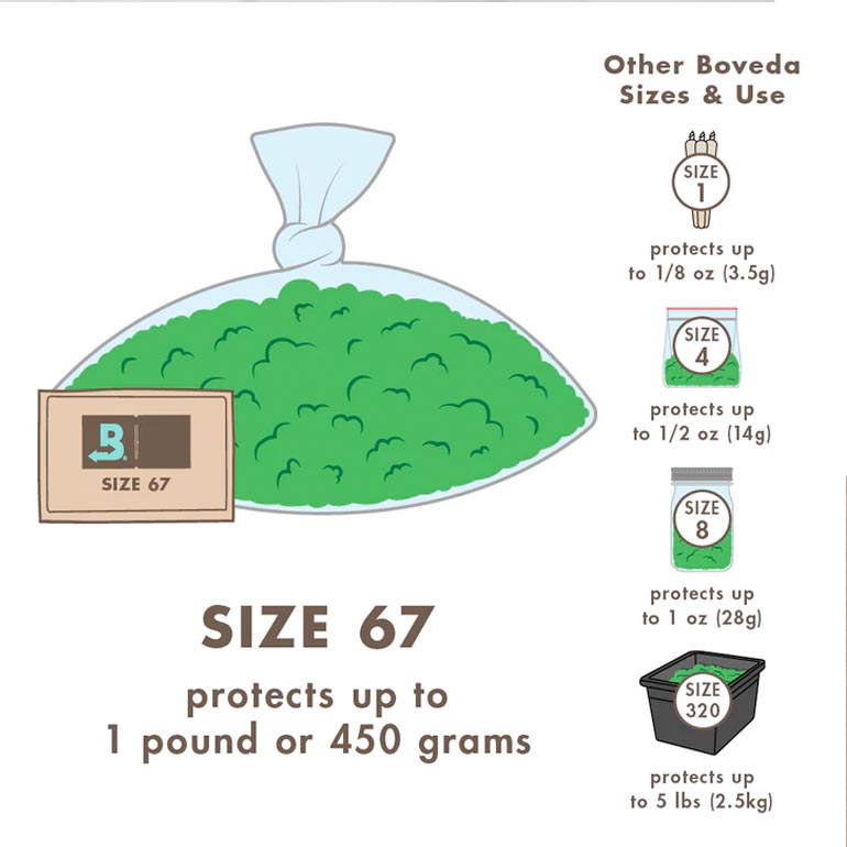 62% Boveda 67 grams förpackning